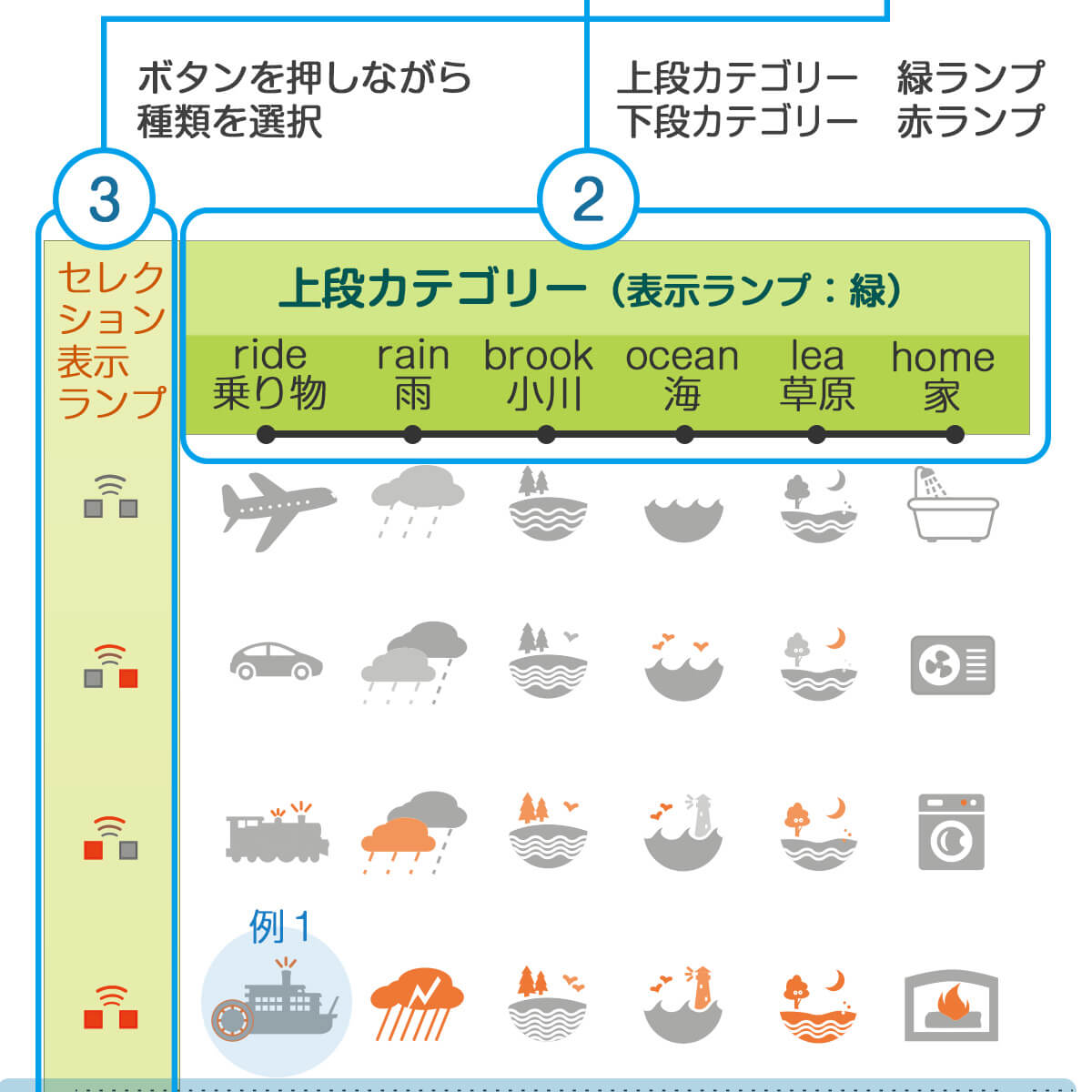 ドーミンの使い方2