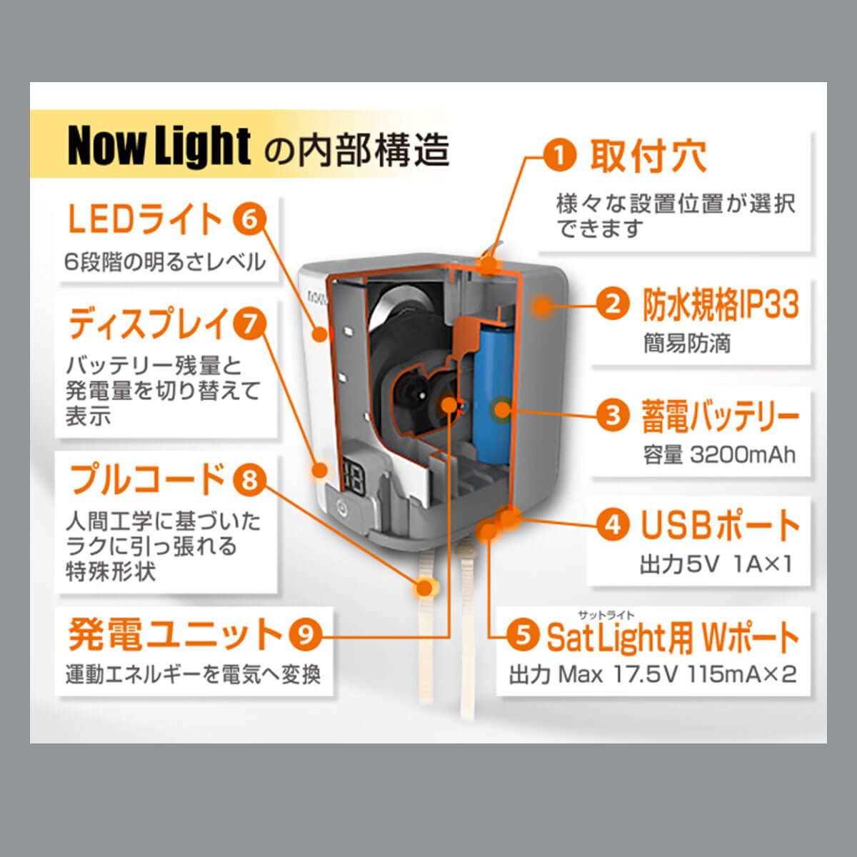 NowLightの内部構造