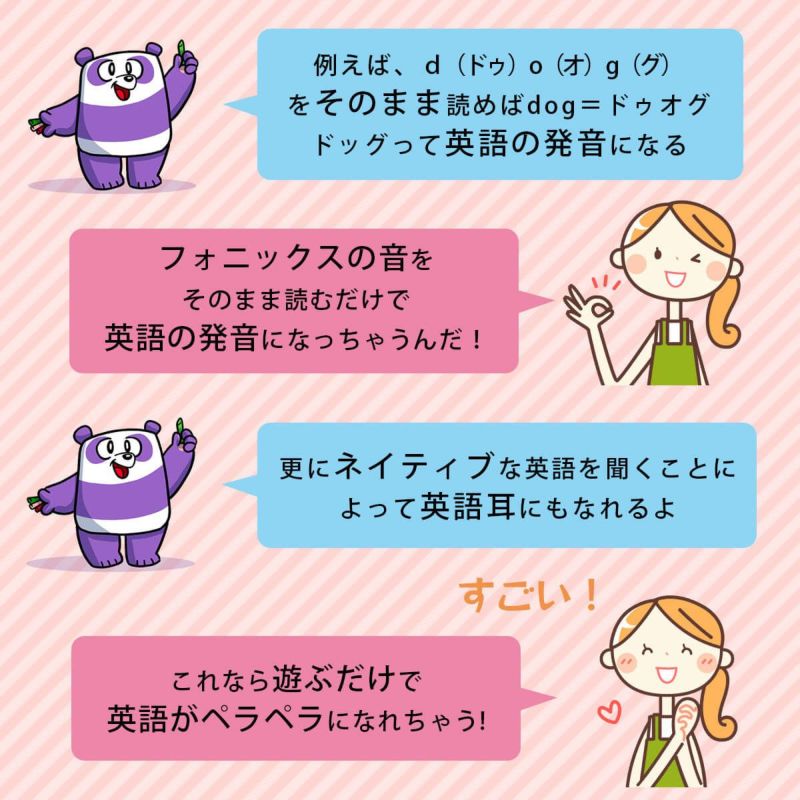 iOS限定】フォニックス こども 英語 教材 英脳フォニックス by